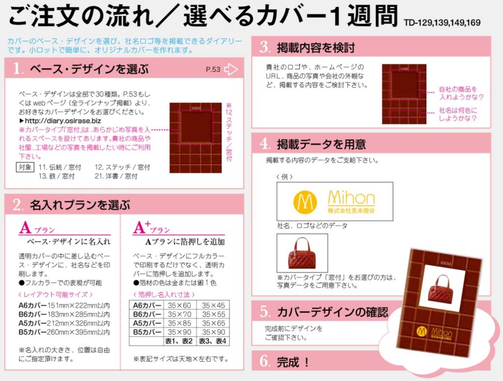 選べるカバー1週間のご注文の流れ