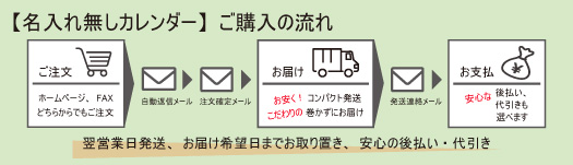 注文方法