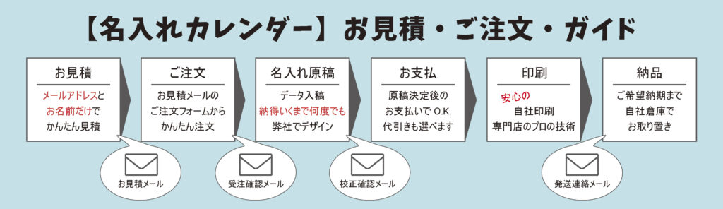 名入れカレンダー（壁掛カレンダー・卓上カレンダー・ダイアリー）を名入れ印刷する場合のお見積方法とご注文方法をご案内いたします。