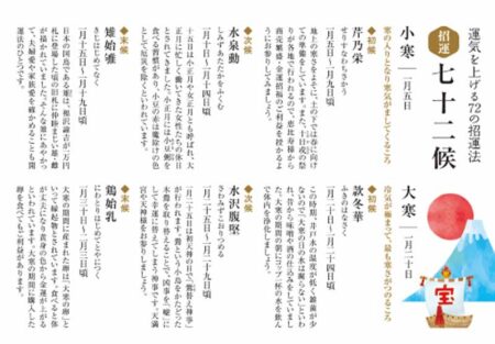 卓上カレンダー 季節の福ごよみ/解説