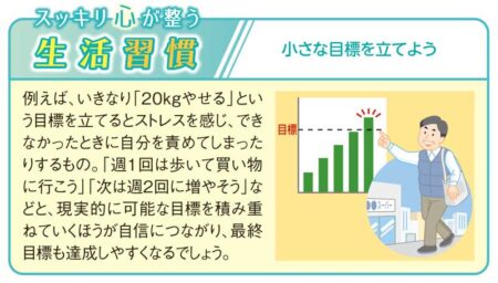 健康生活メモ/拡大