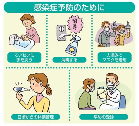 家庭の健康管理/拡大