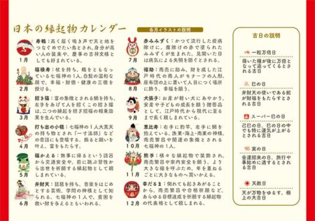 卓上L・日本の縁起物カレンダー/解説